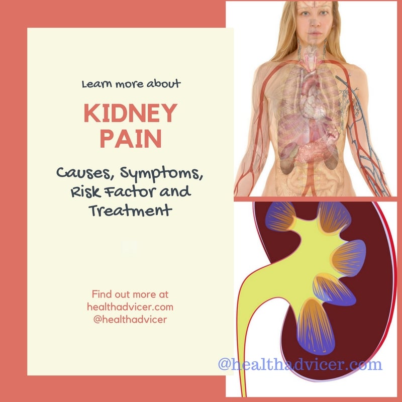 Kidney Pain