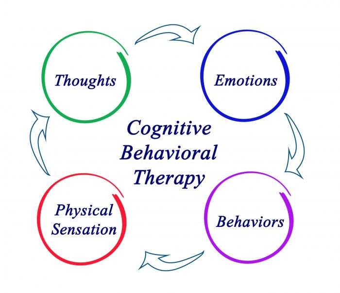 Cognitive Behavioral Therapy