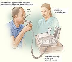 Spirometry