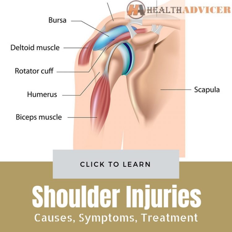 Shoulder Injuries Causes Treatment