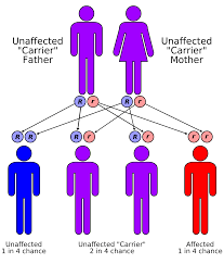 Inherited Fabry Disease