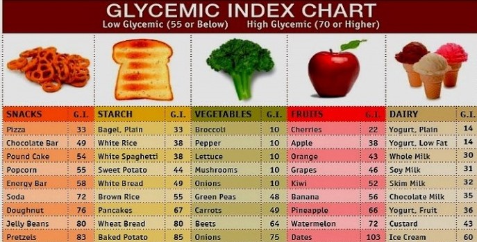 low glycemic diet