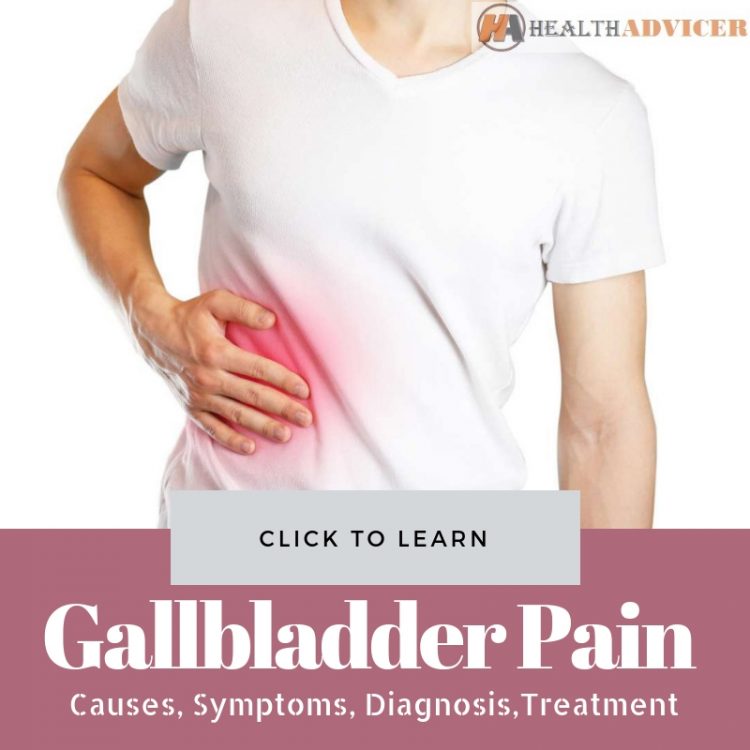 Gallbladder Pain Pictures