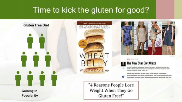 Try Gluten-Free Diet