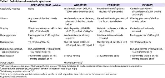 Metabolic Syndrome