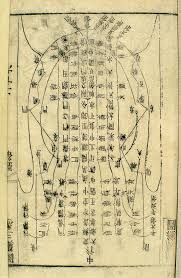 How Does Acupuncture Work