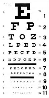 Visual Acuity Test