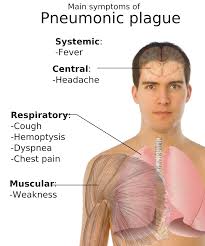 Pneumonic Plague