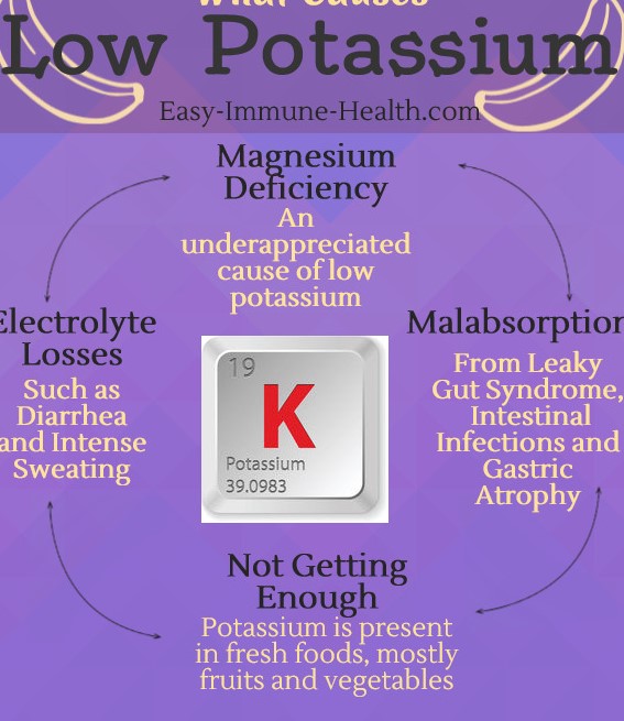 Potassium Deficiency