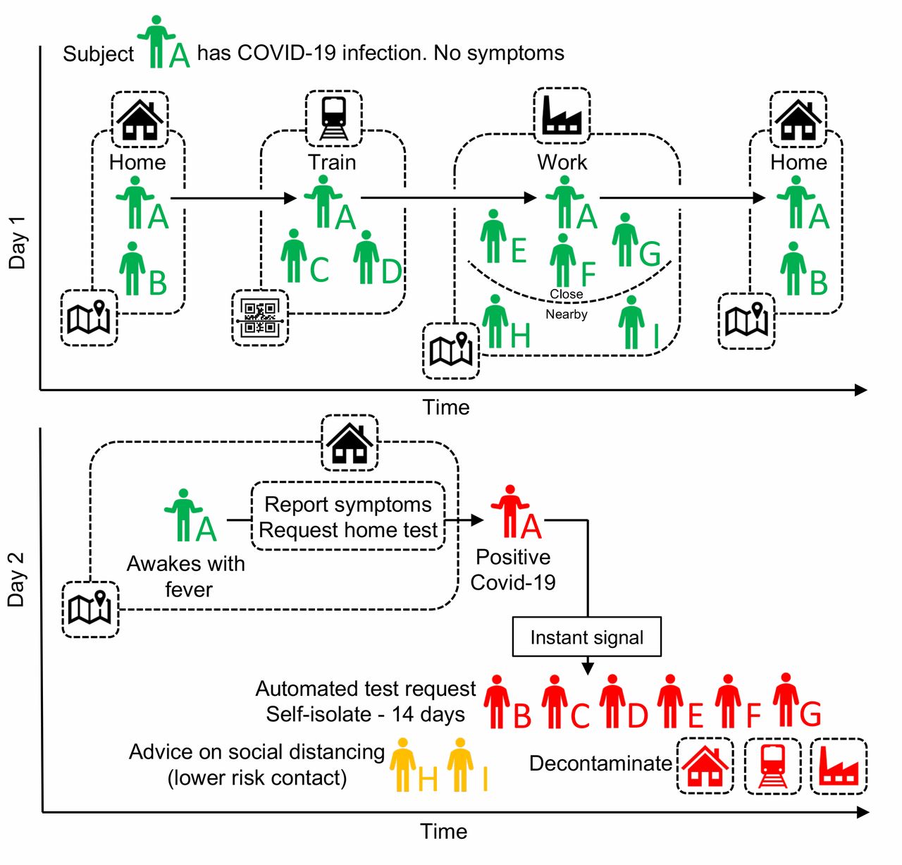 Transmission Of Coronavirus