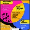 PMS And Pregnancy Symptoms