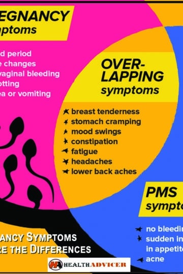 PMS And Pregnancy Symptoms