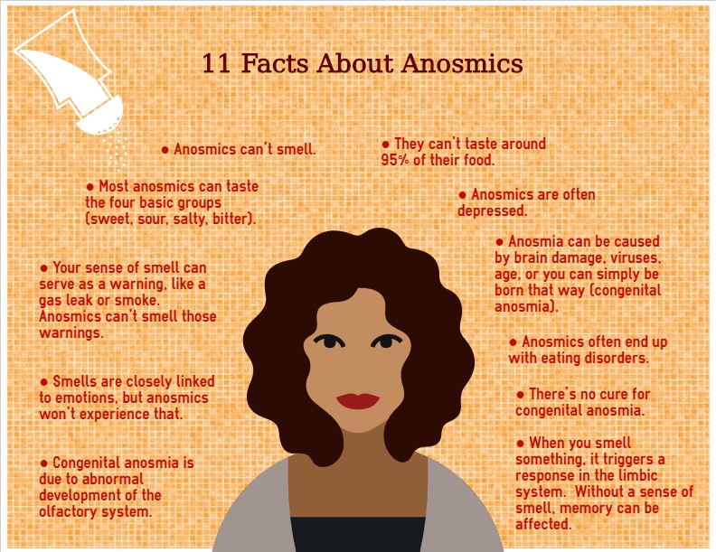 Causes Of Anosmia